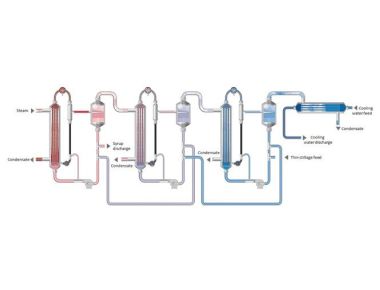 Thiết bị bốc hơi đa hiệu màng rơi để xử lý nước thải